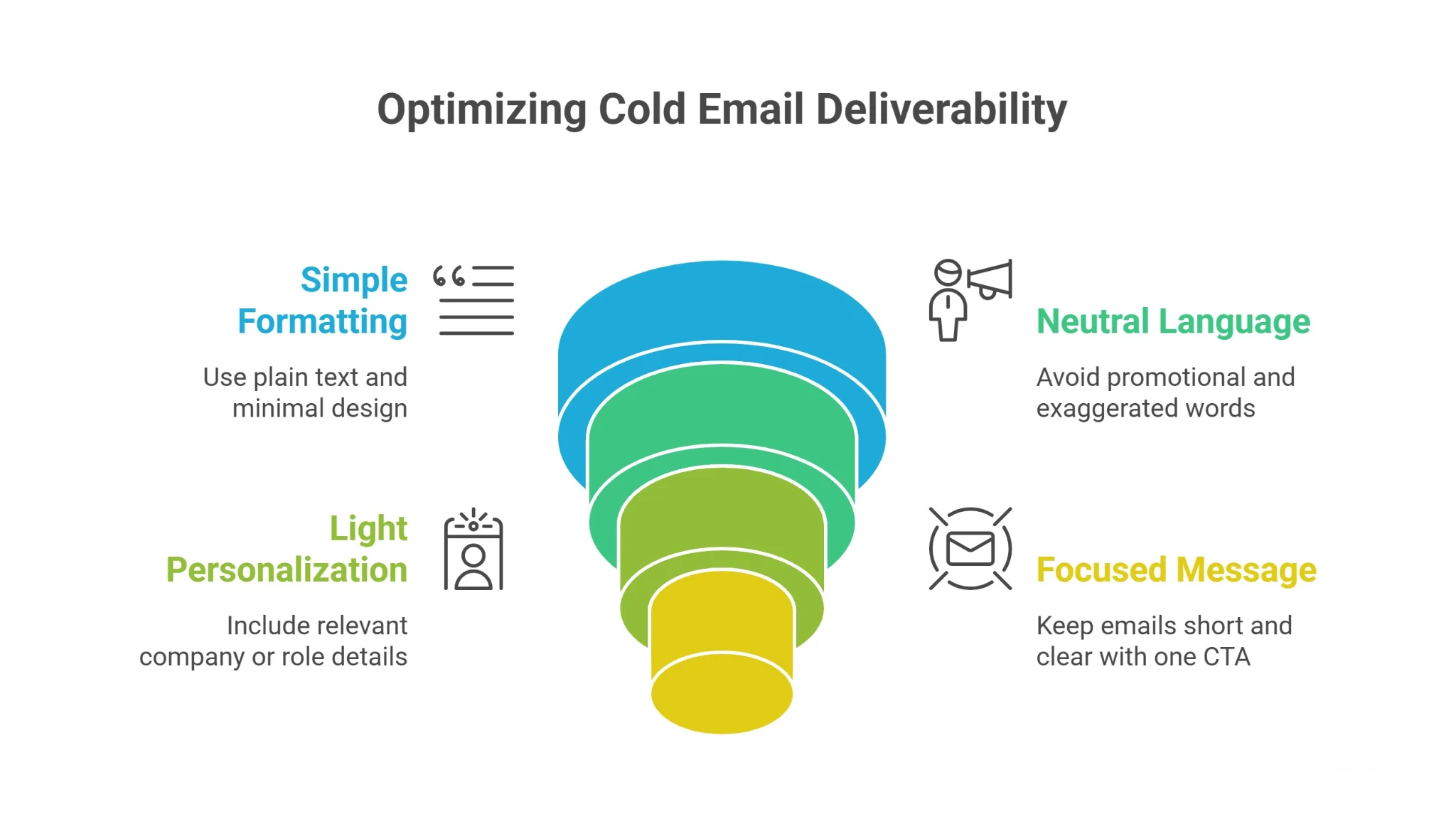 Writing Cold Emails That Avoid Spam Filters