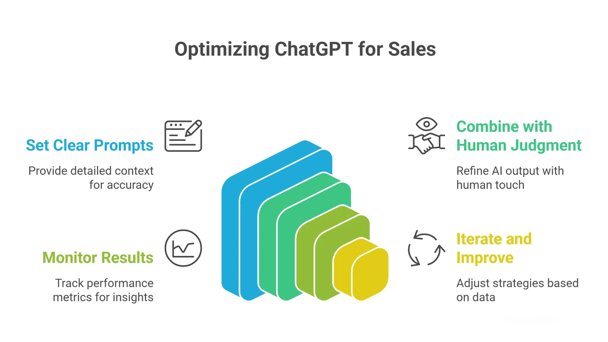 Best Practices When Using ChatGPT for Sales