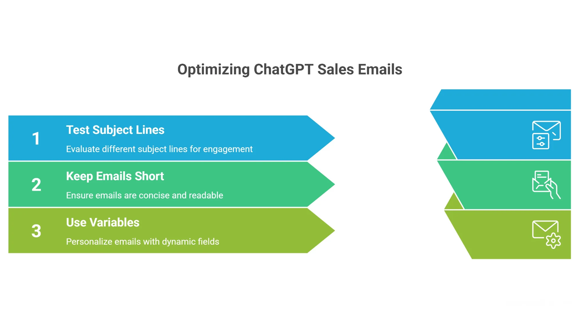 Best Practices for Prompting & Testing
