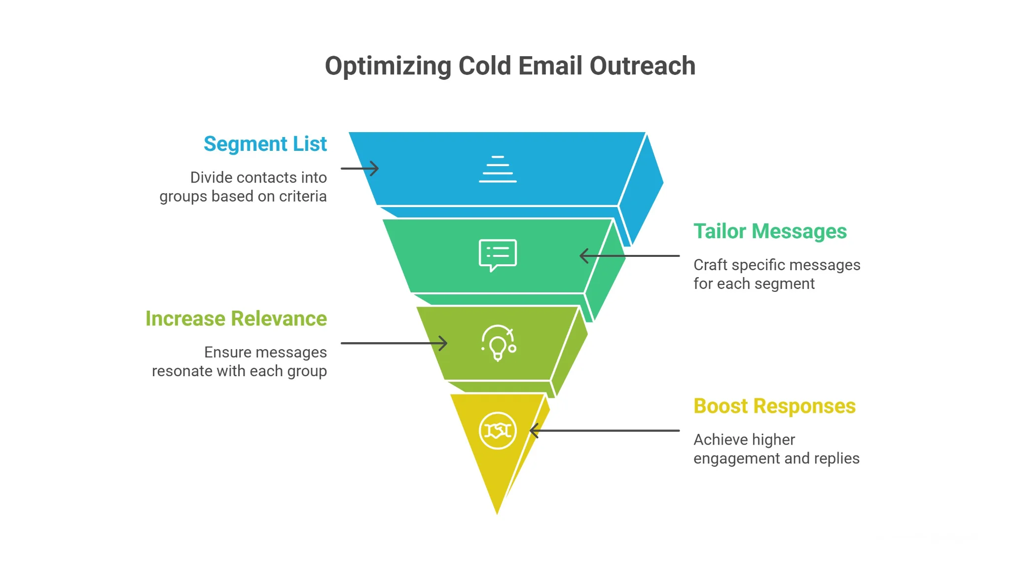 Best Practices to Improve Cold Email List Quality