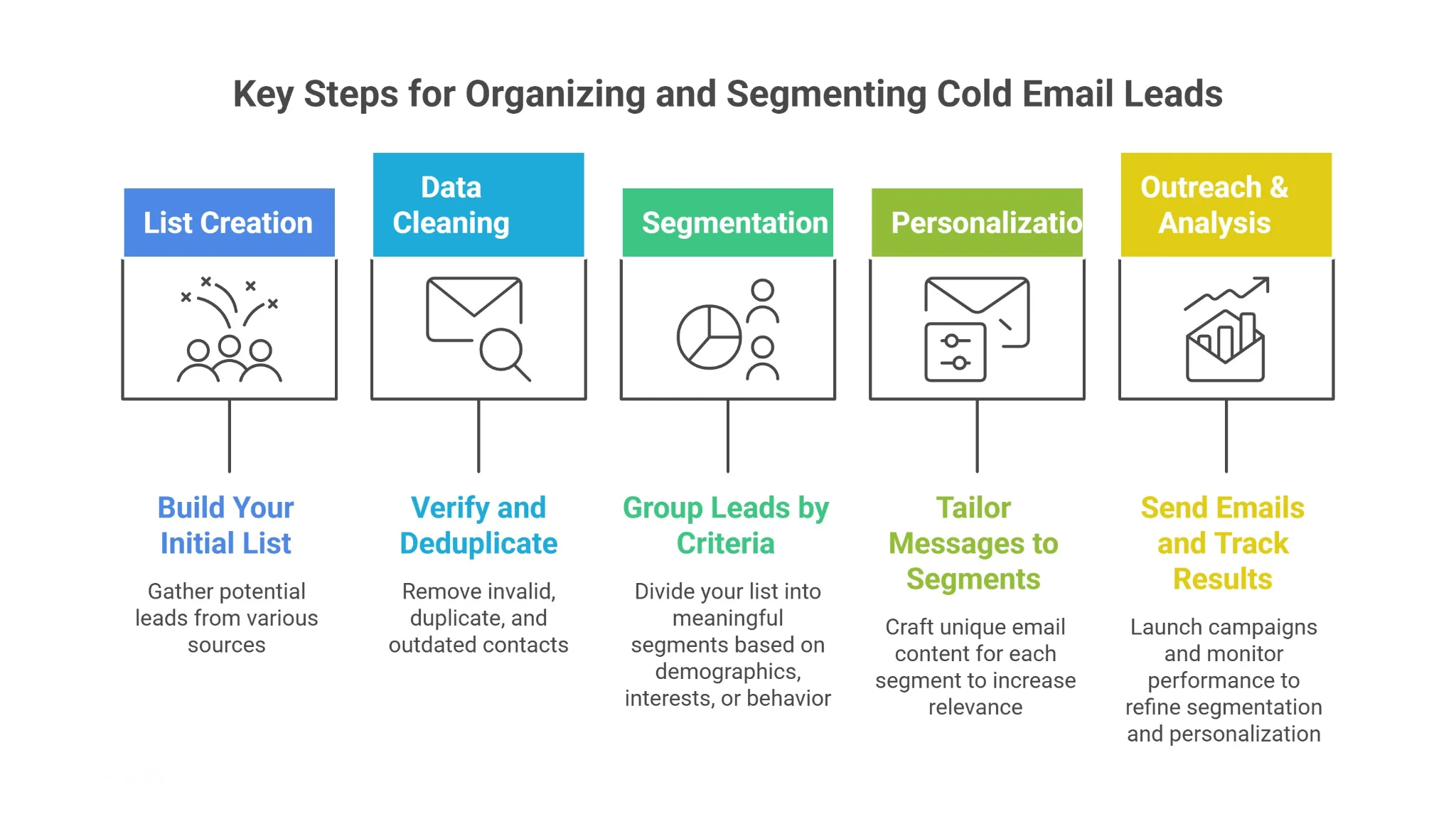 Common Mistakes to Avoid When Building a Cold Email List