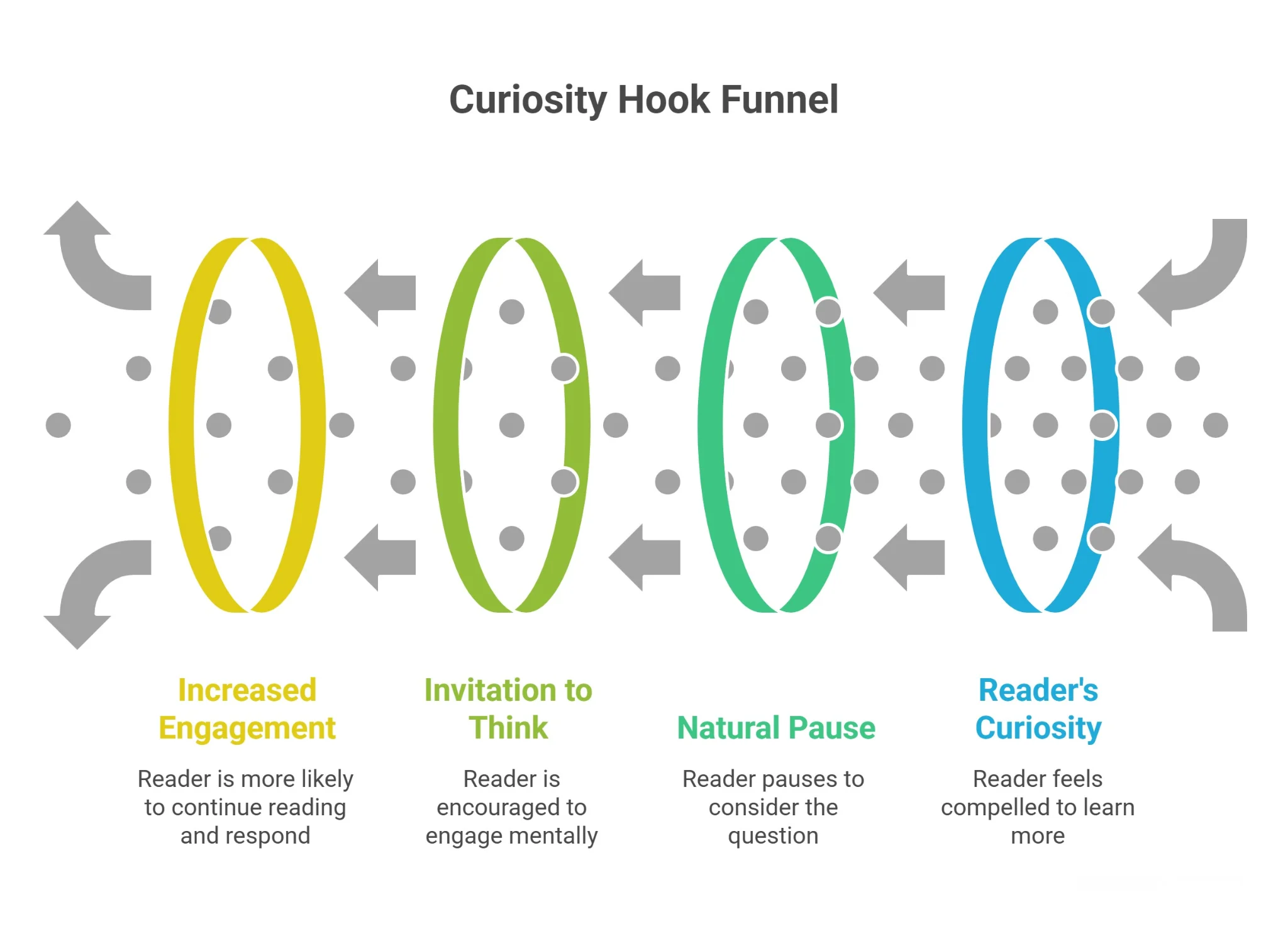 Curiosity Hook Framework