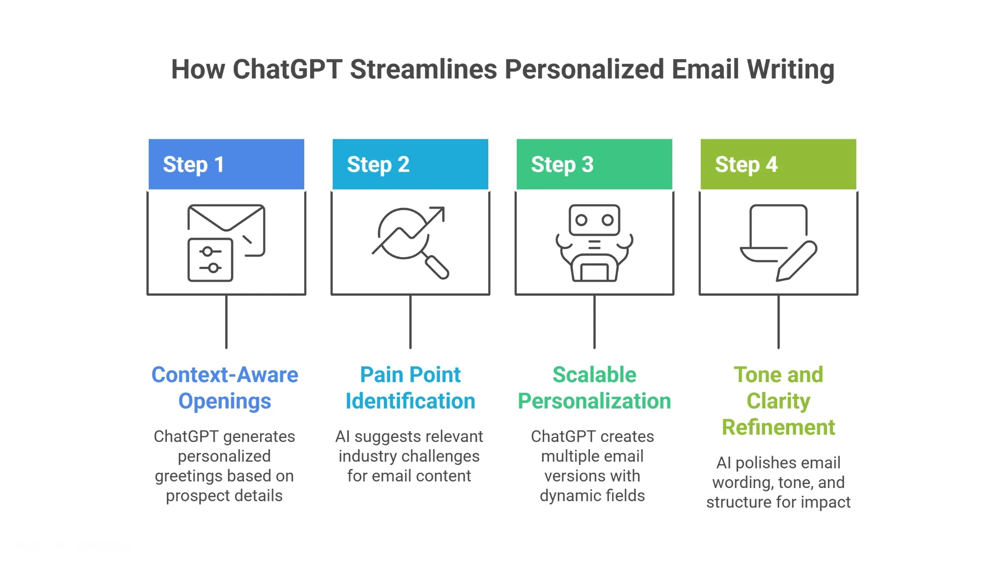 How ChatGPT Can Help Writing Personalized Emails