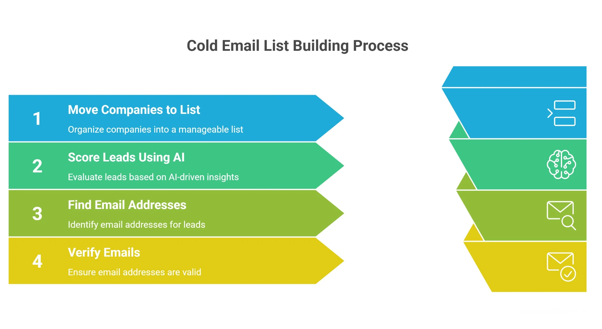 How to Build a Cold Email List Step-by-Step with Oppora Workflow