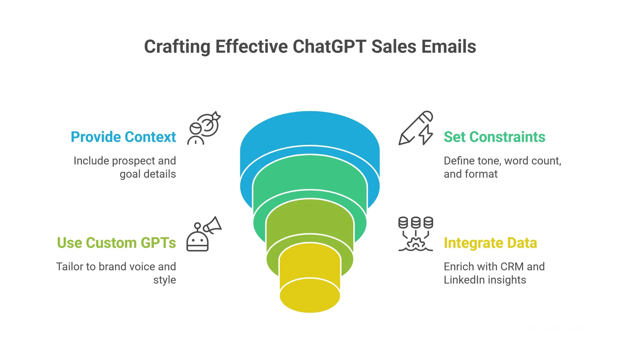 How to Write Effective ChatGPT Prompts for Sales Emails