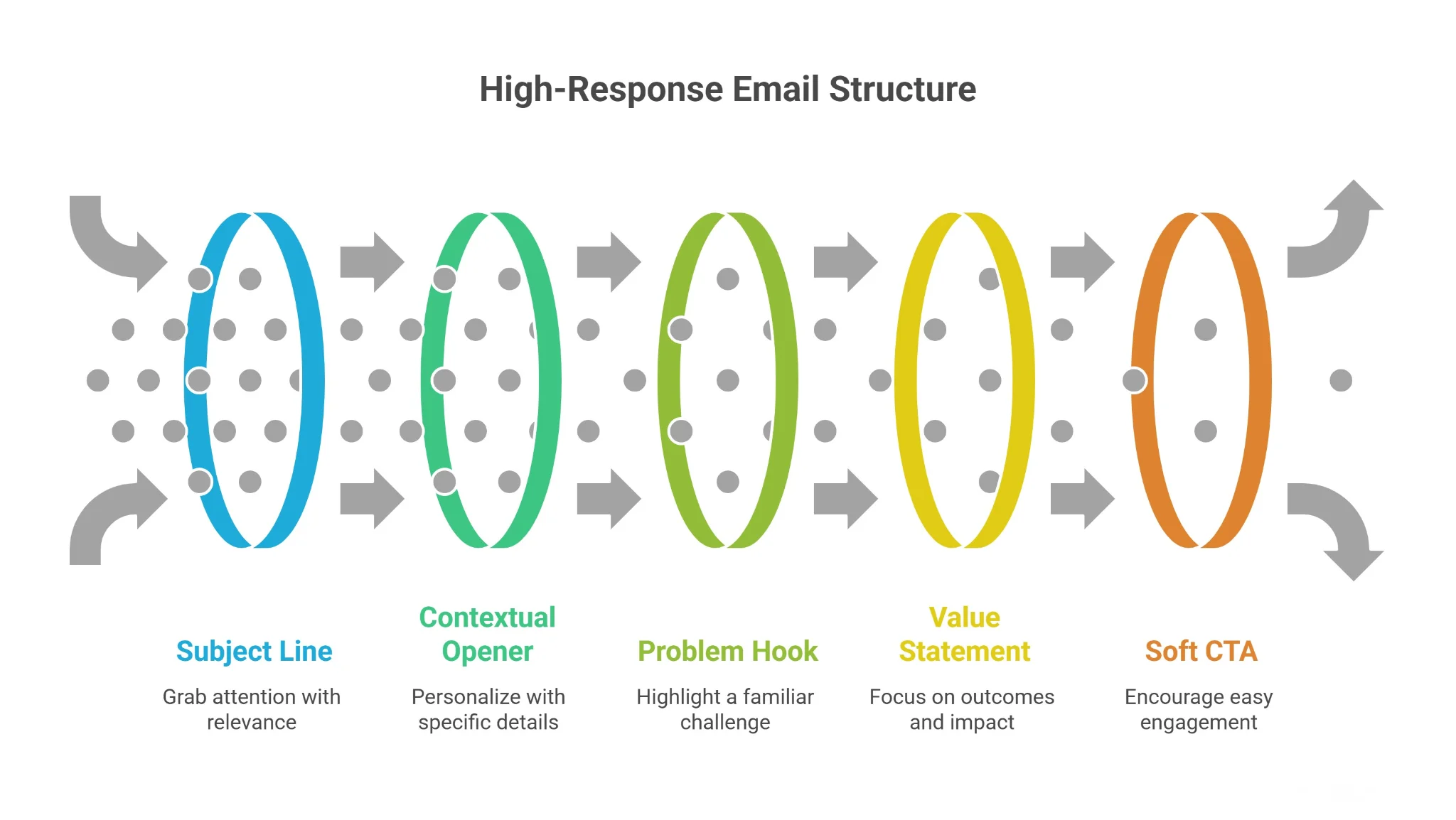 How to Write a Cold Sales Email Template That Gets Replies
