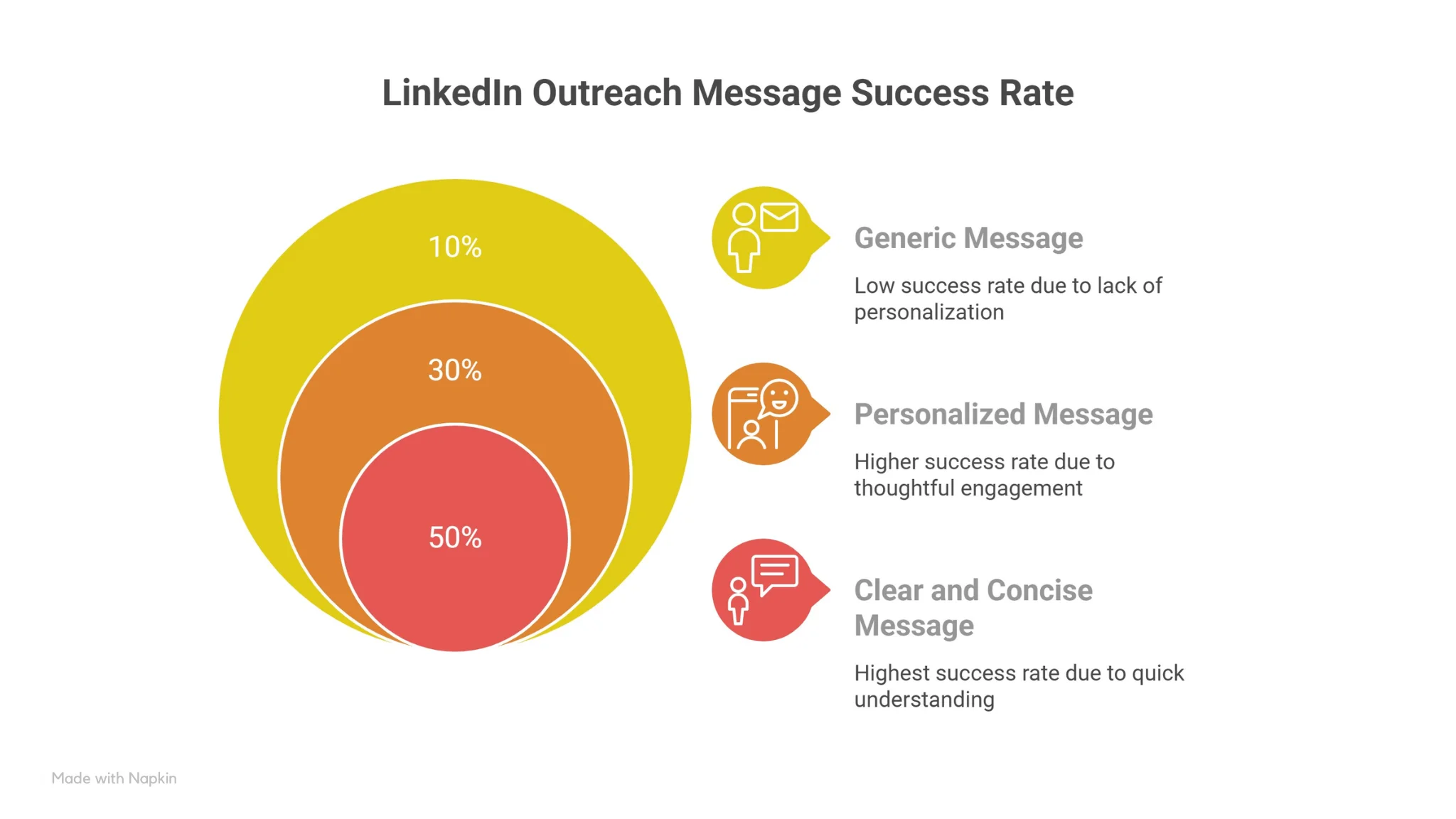 How to Write a LinkedIn Outreach Message That Gets Replies