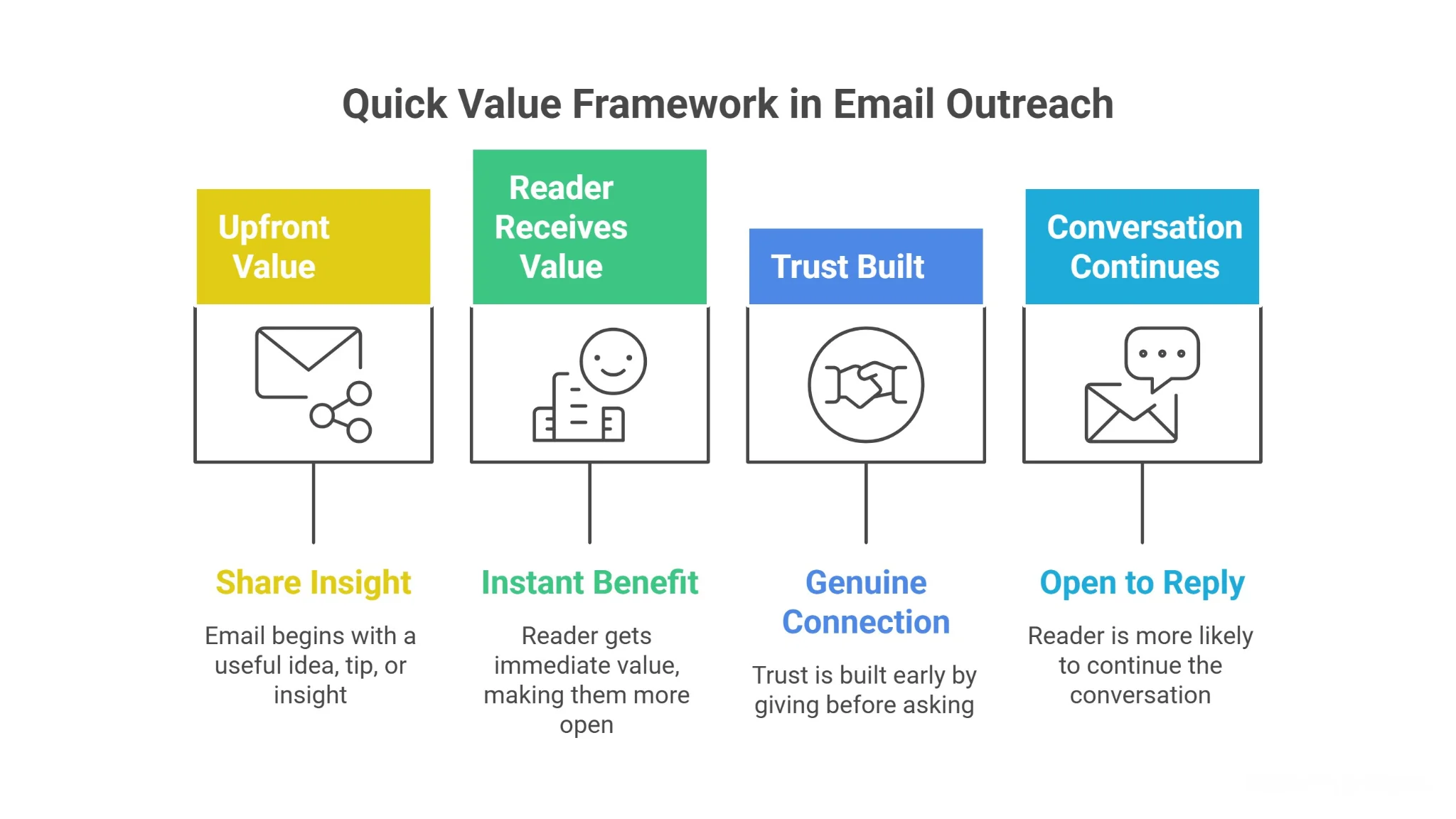Quick Value Framework