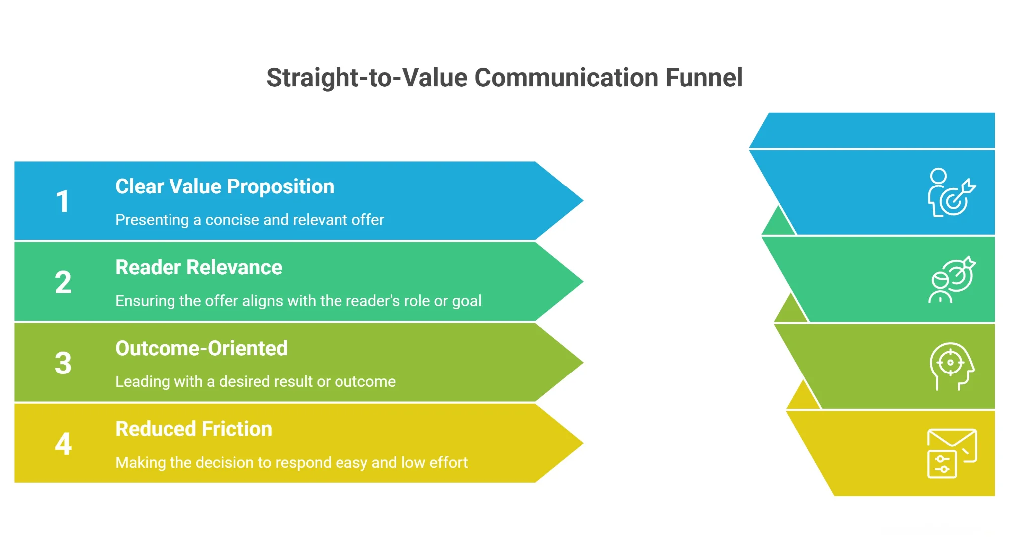 Straight-to-Value Framework