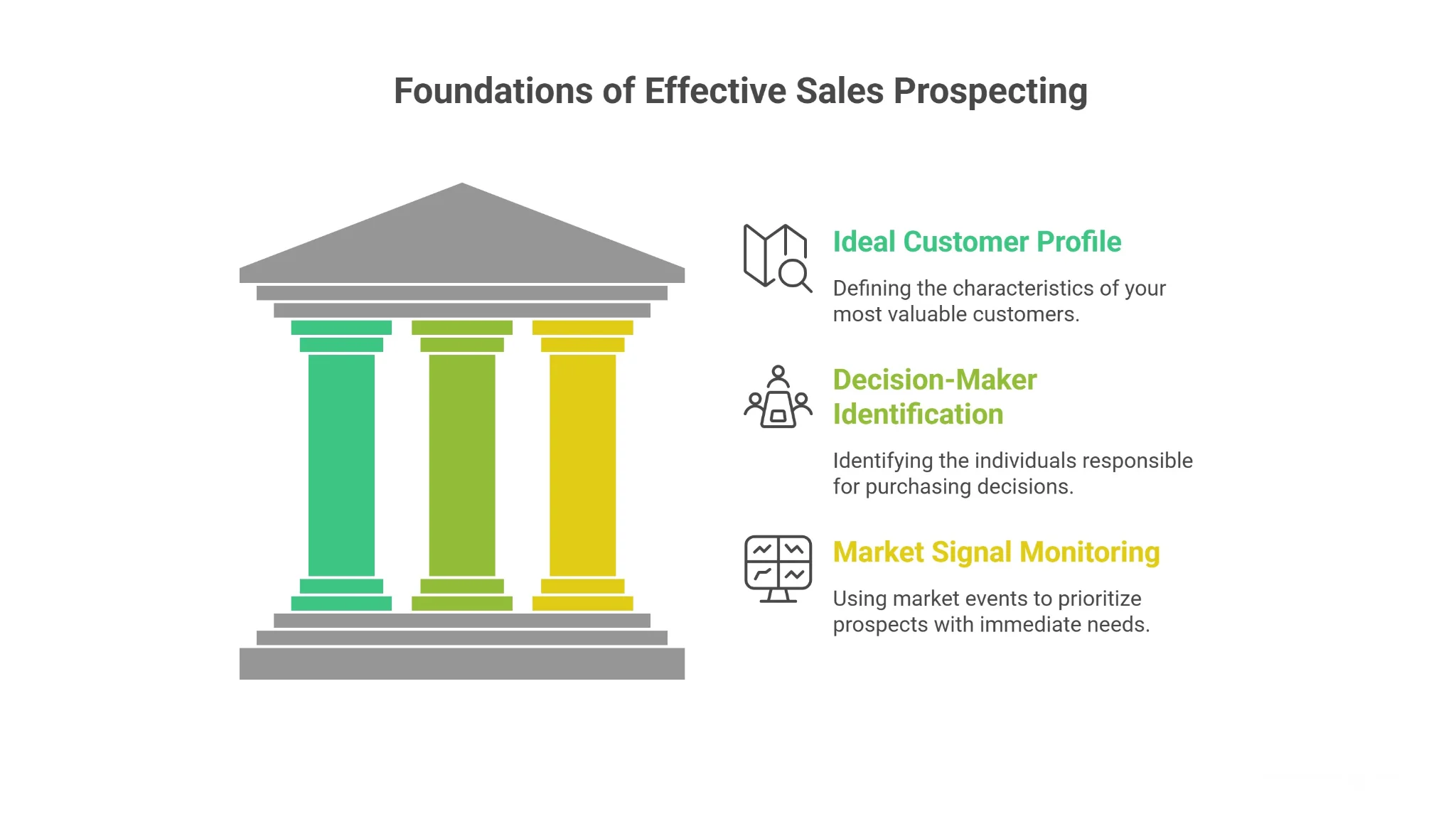 Building a Foundation for Effective Sales Prospecting Techniques