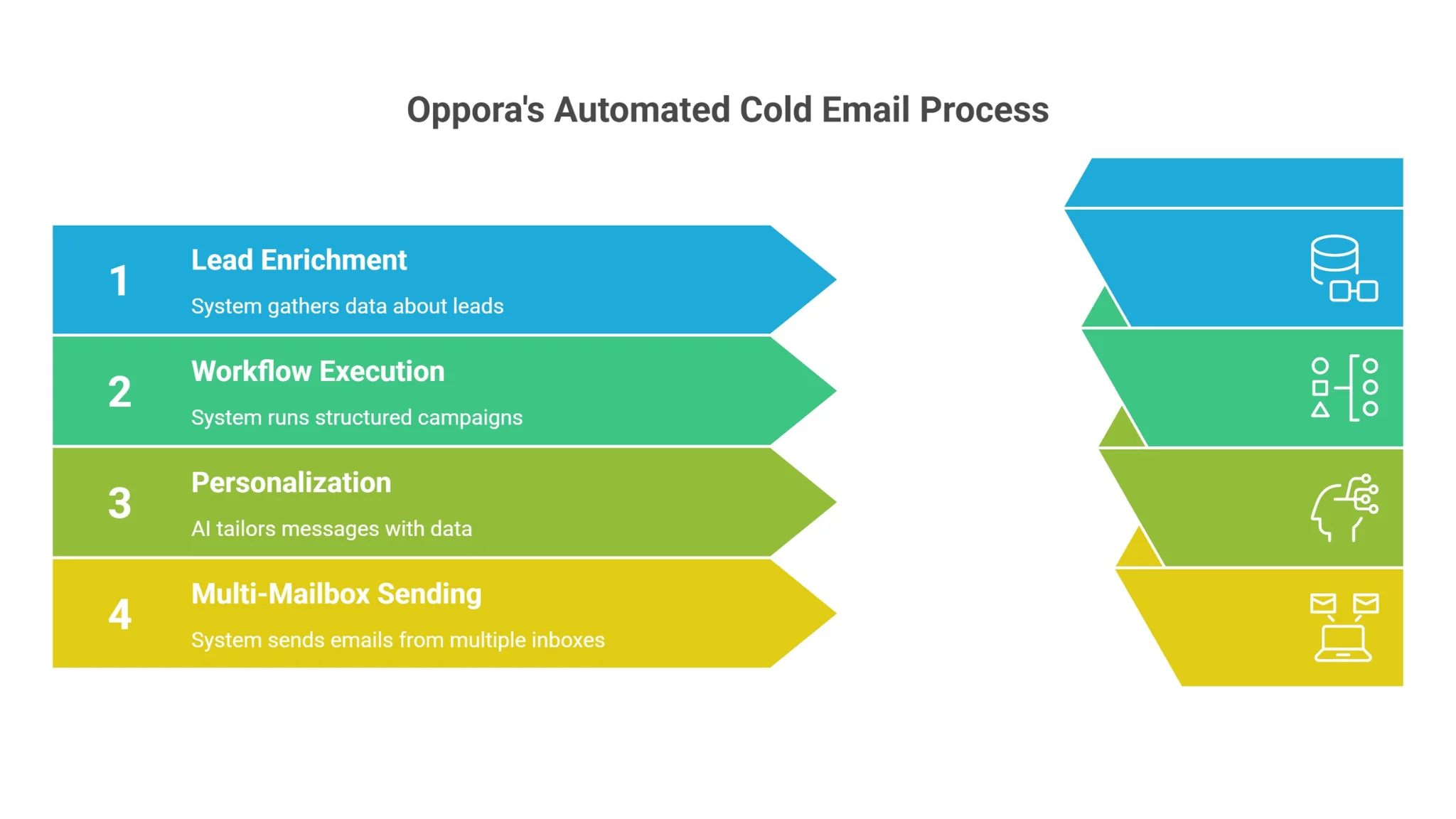 Automating Cold Sales Email Outreach with Oppora