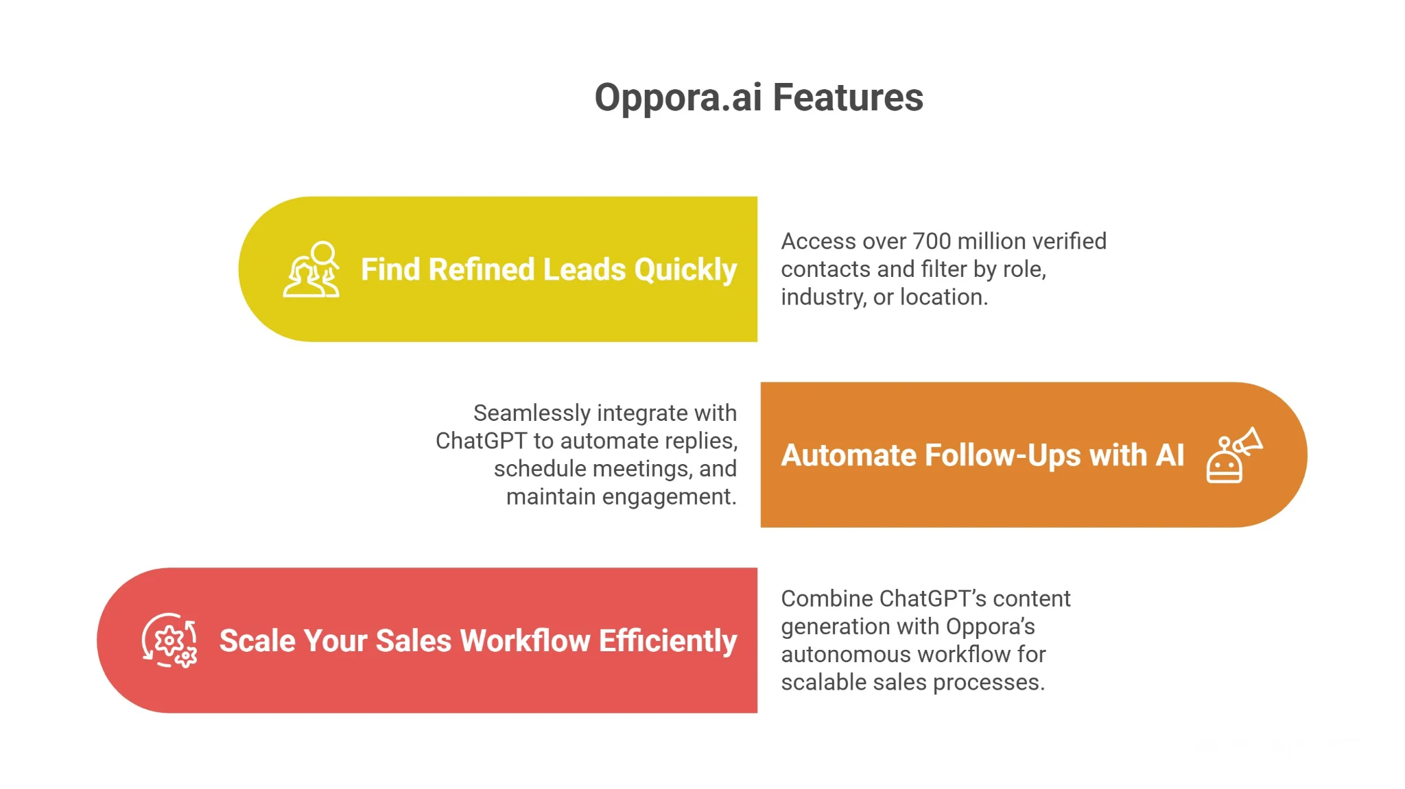 Upgrade from ChatGPT to a More Sales-Oriented AI Tool