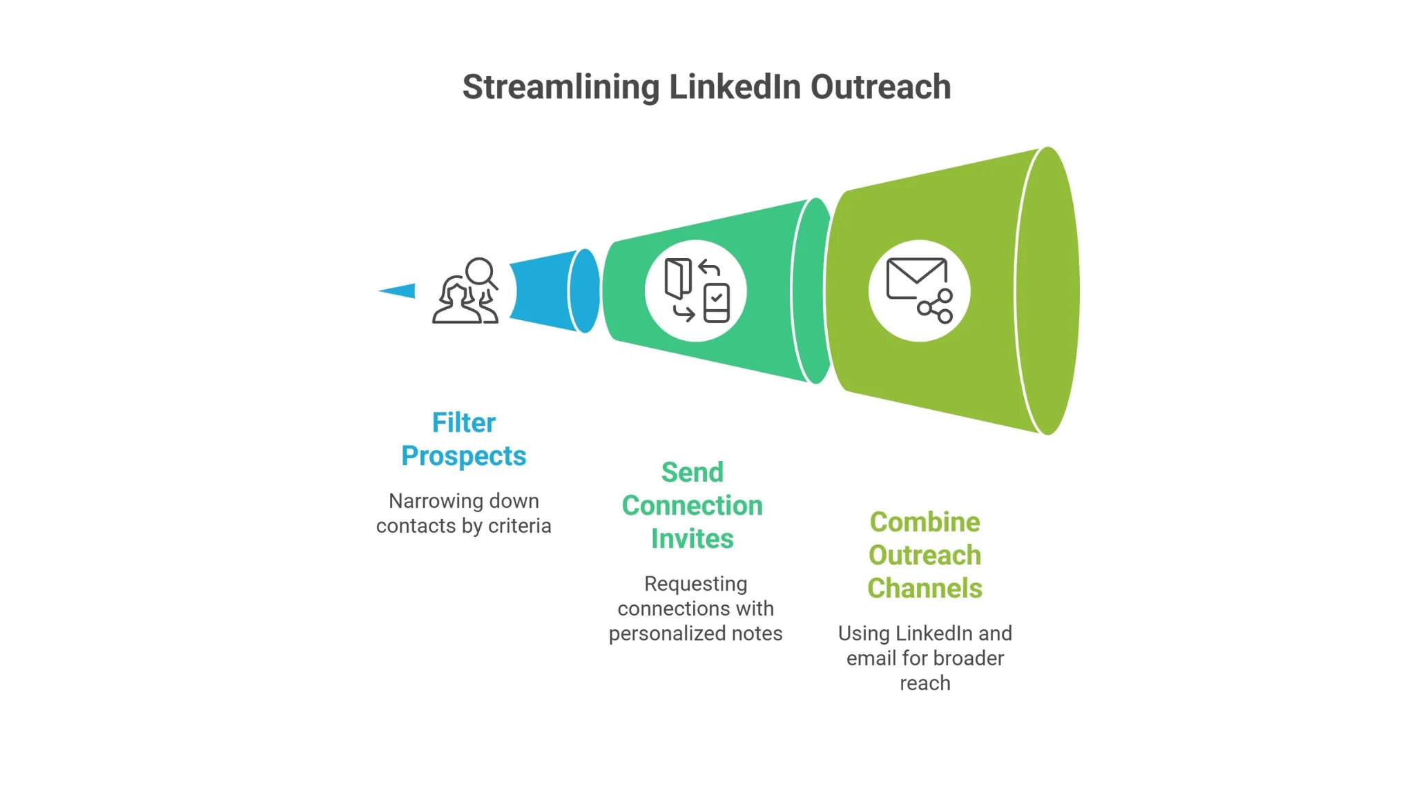 Using Oppora to Find the Right LinkedIn Prospects