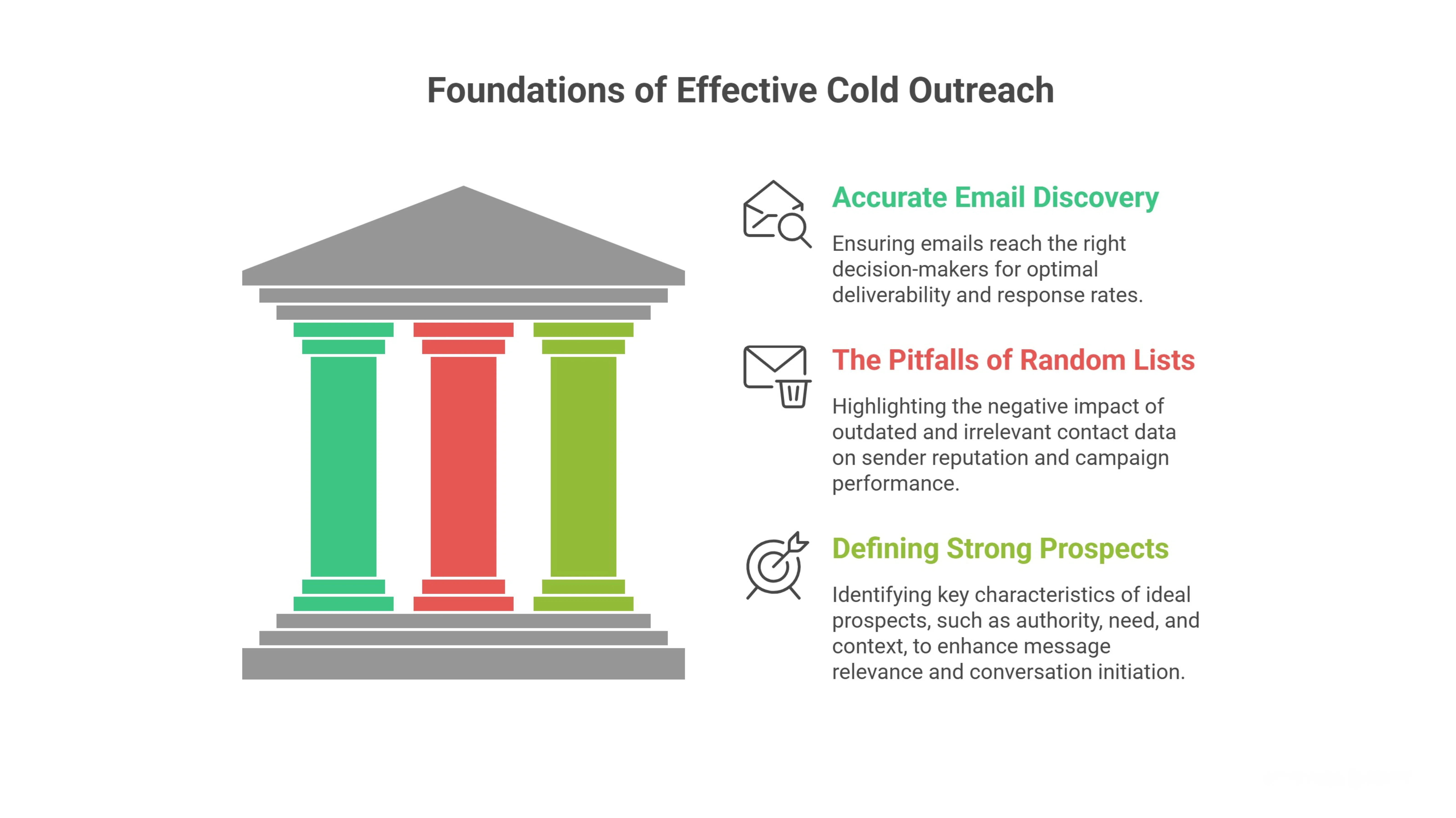 Why Accurate Email Discovery Matters in Cold Outreach