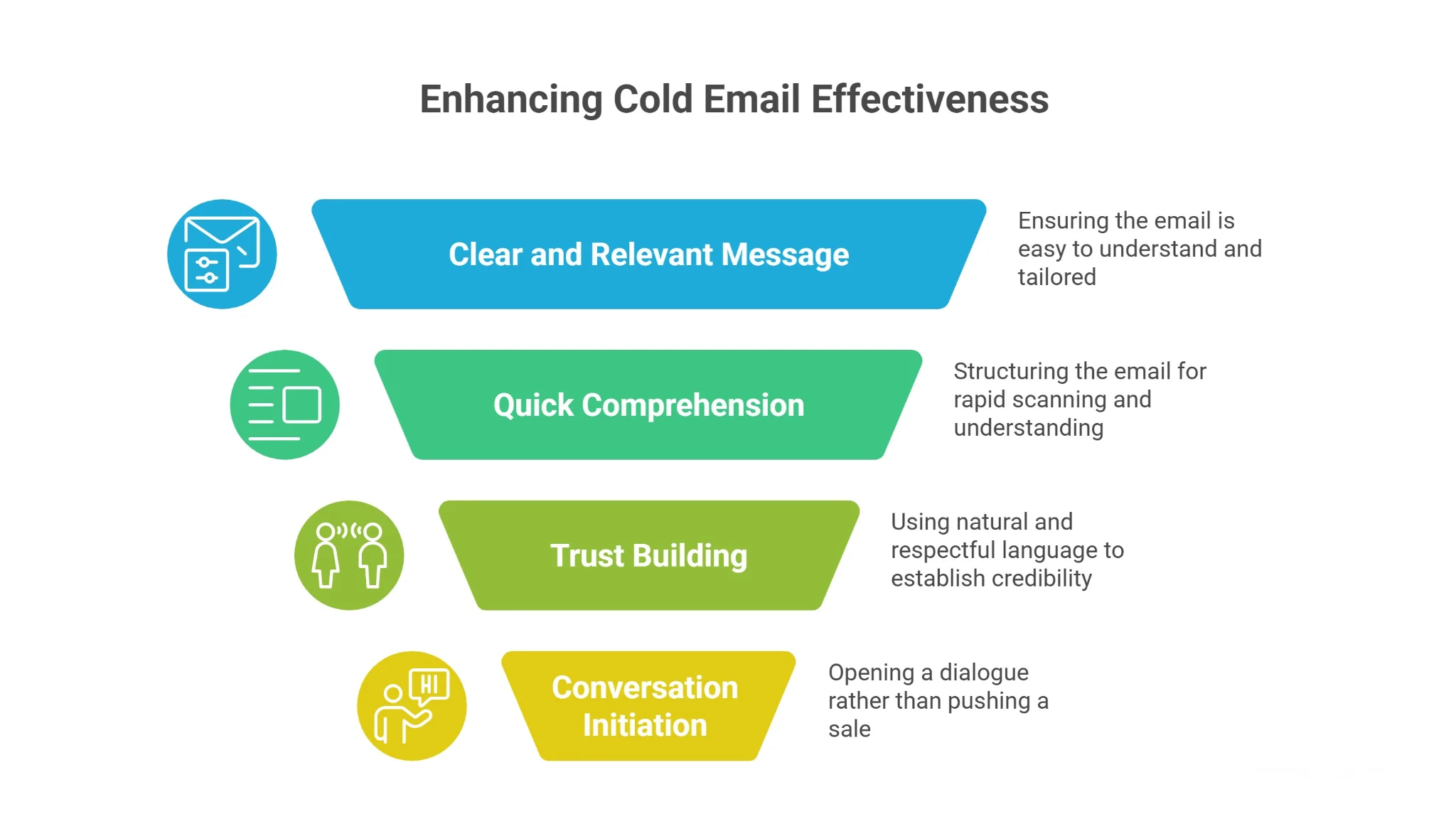 Why Cold Email Copywriting Matters