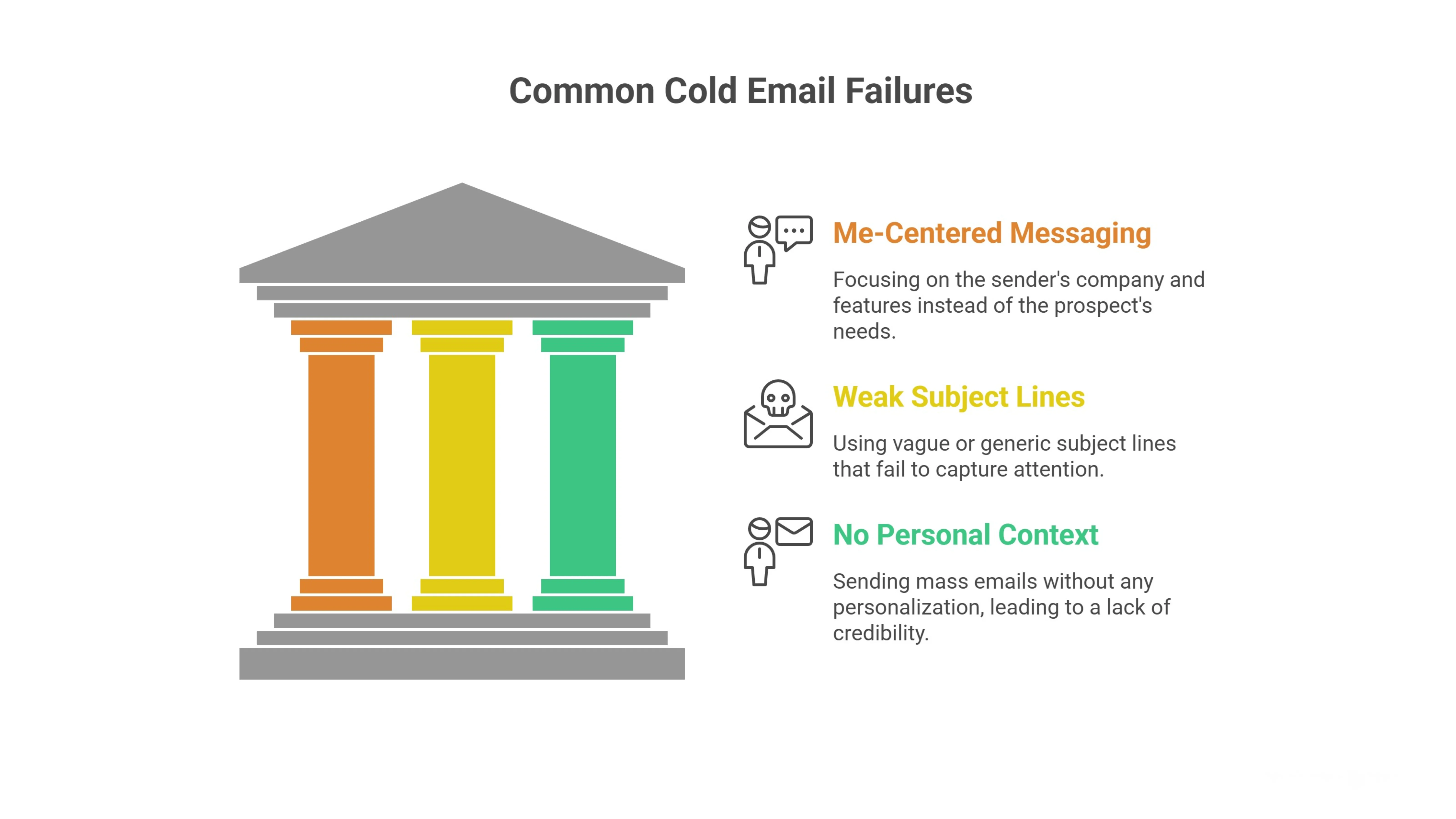 Why Most Cold Sales Email Campaigns Fail