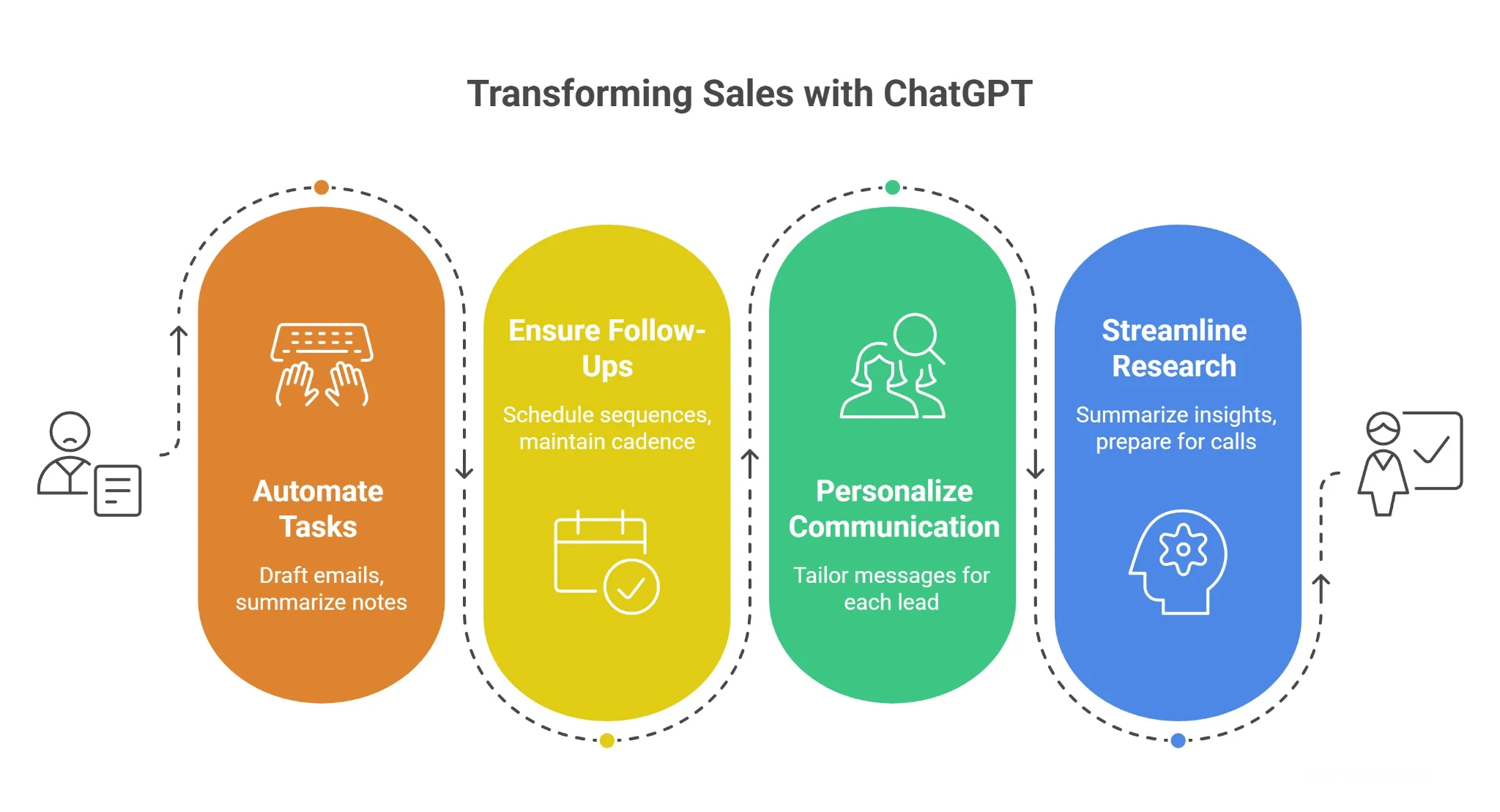 Why Sales Teams Need ChatGPT