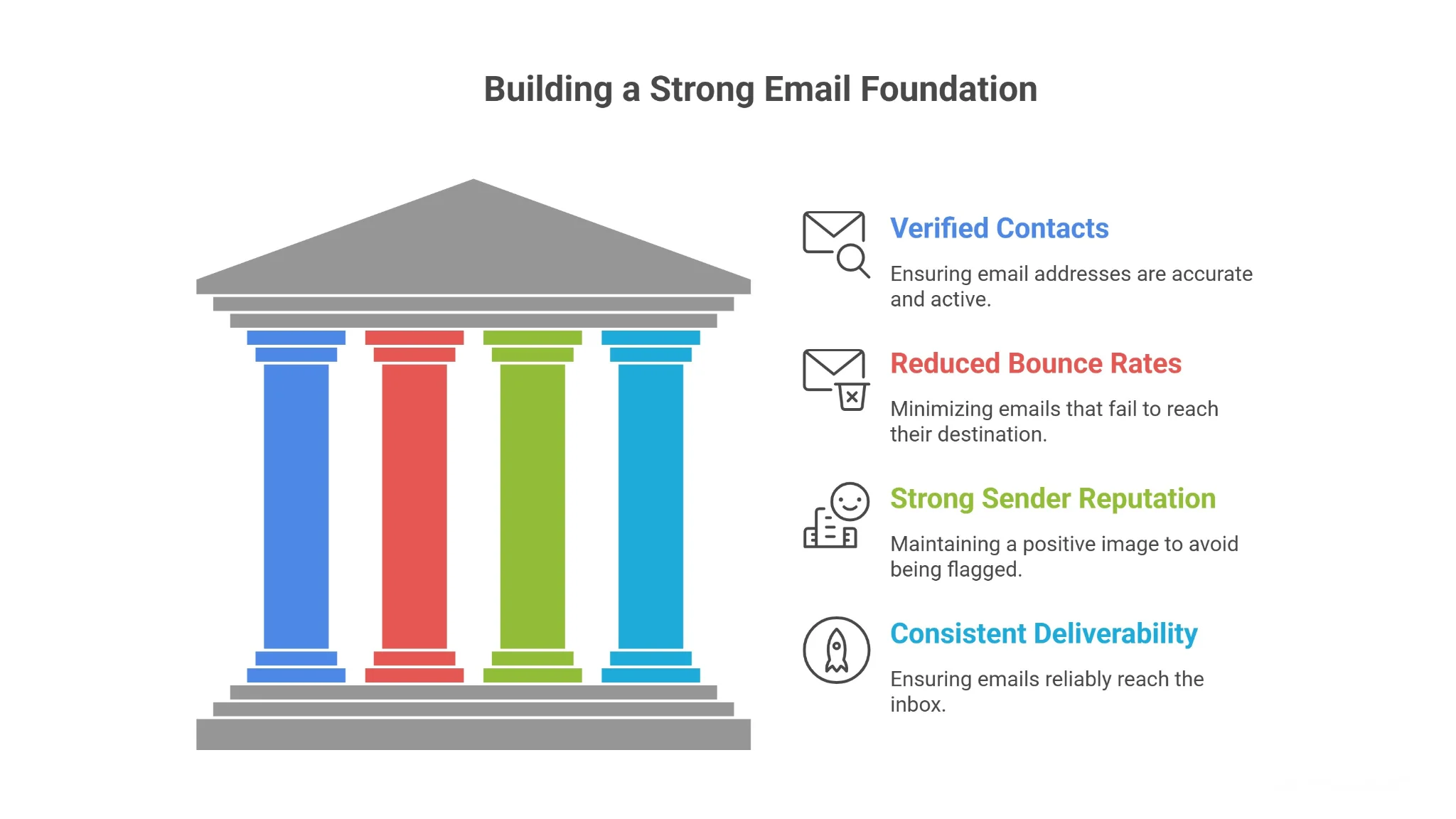 Why a Cold Email List Matters for Outreach