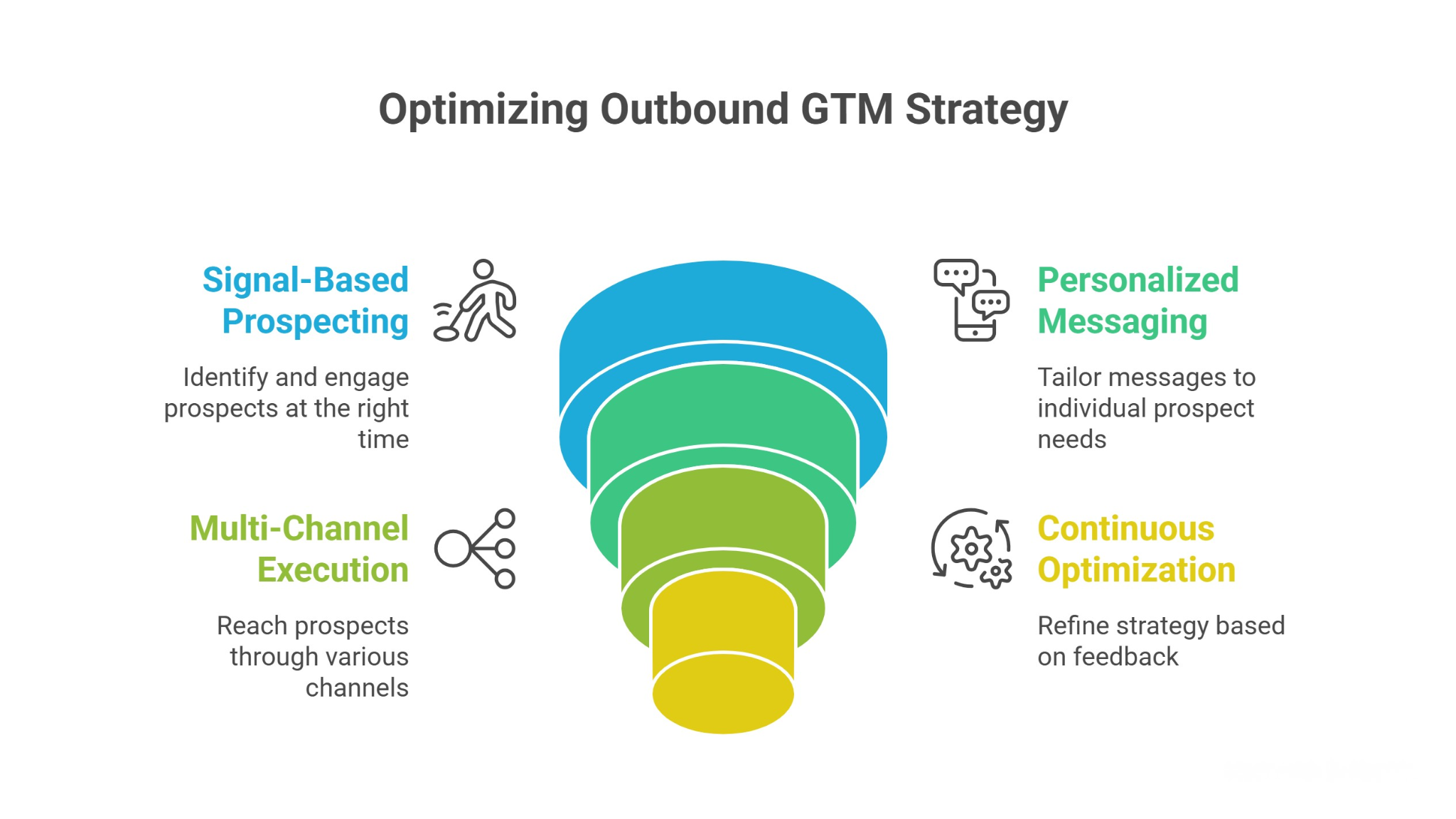Key Components of a High-Performing Outbound GTM Strategy