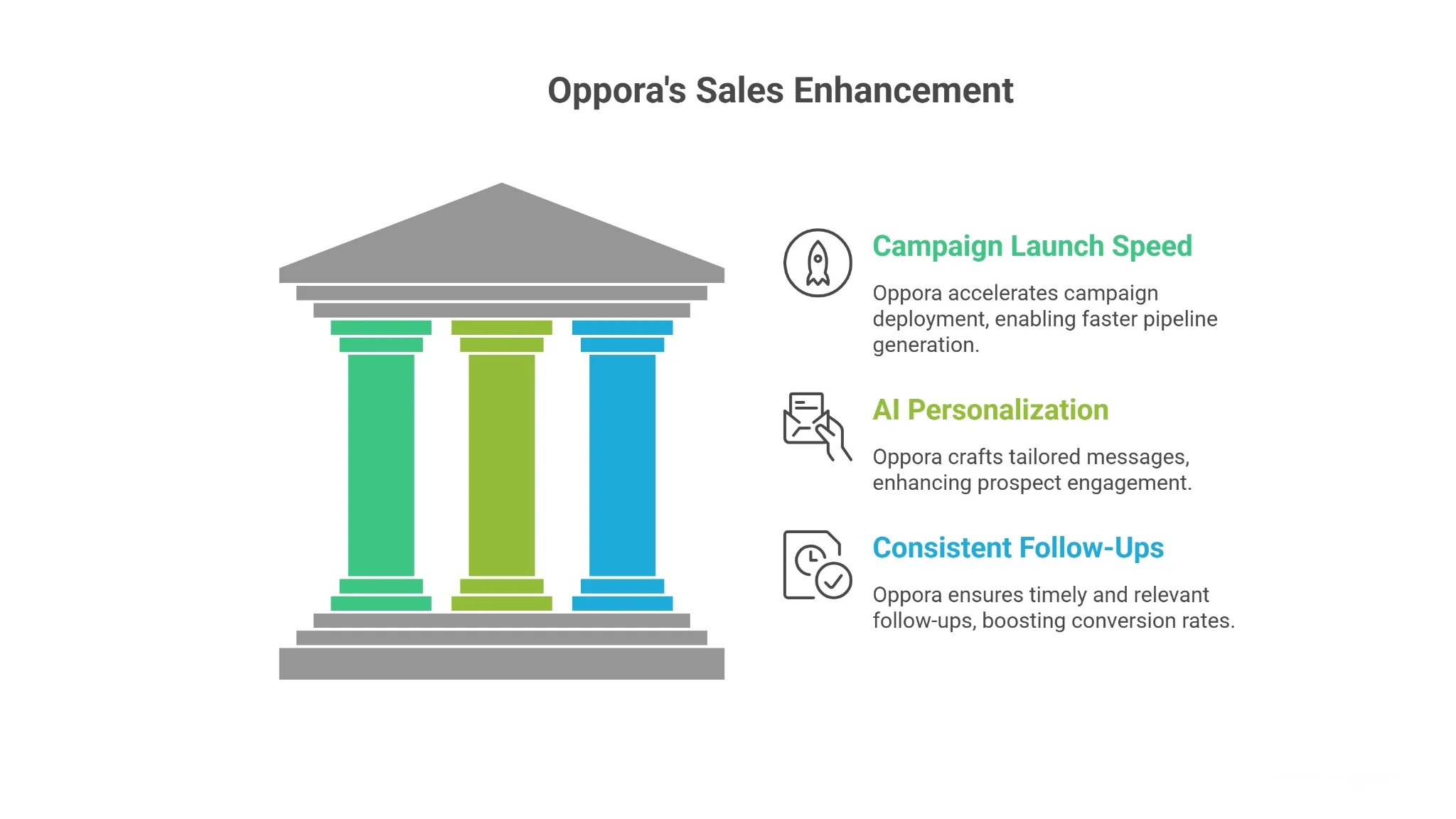 How Oppora Helps You Increase B2B Sales with Better Execution