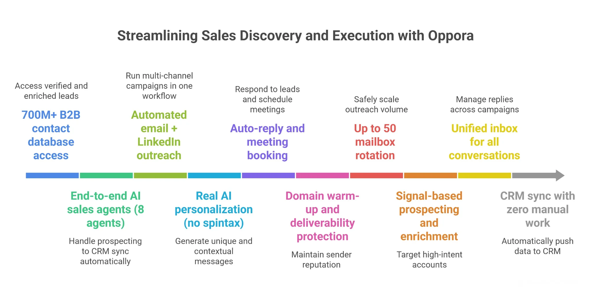 How Oppora Helps You Run Smarter Discovery and Convert Faster