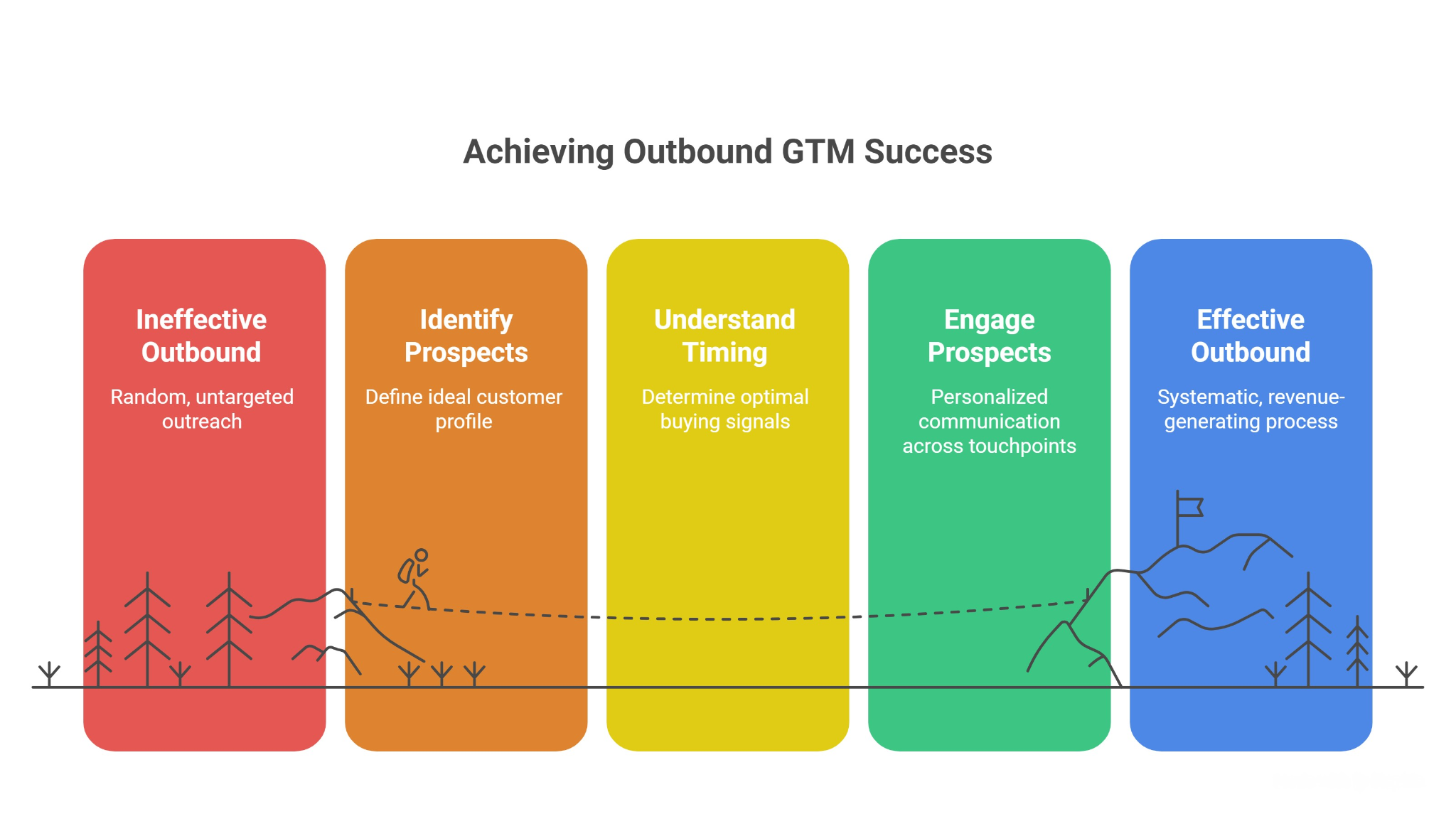 What Outbound GTM Really Means