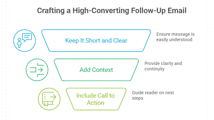 High-Converting Follow-Up Email