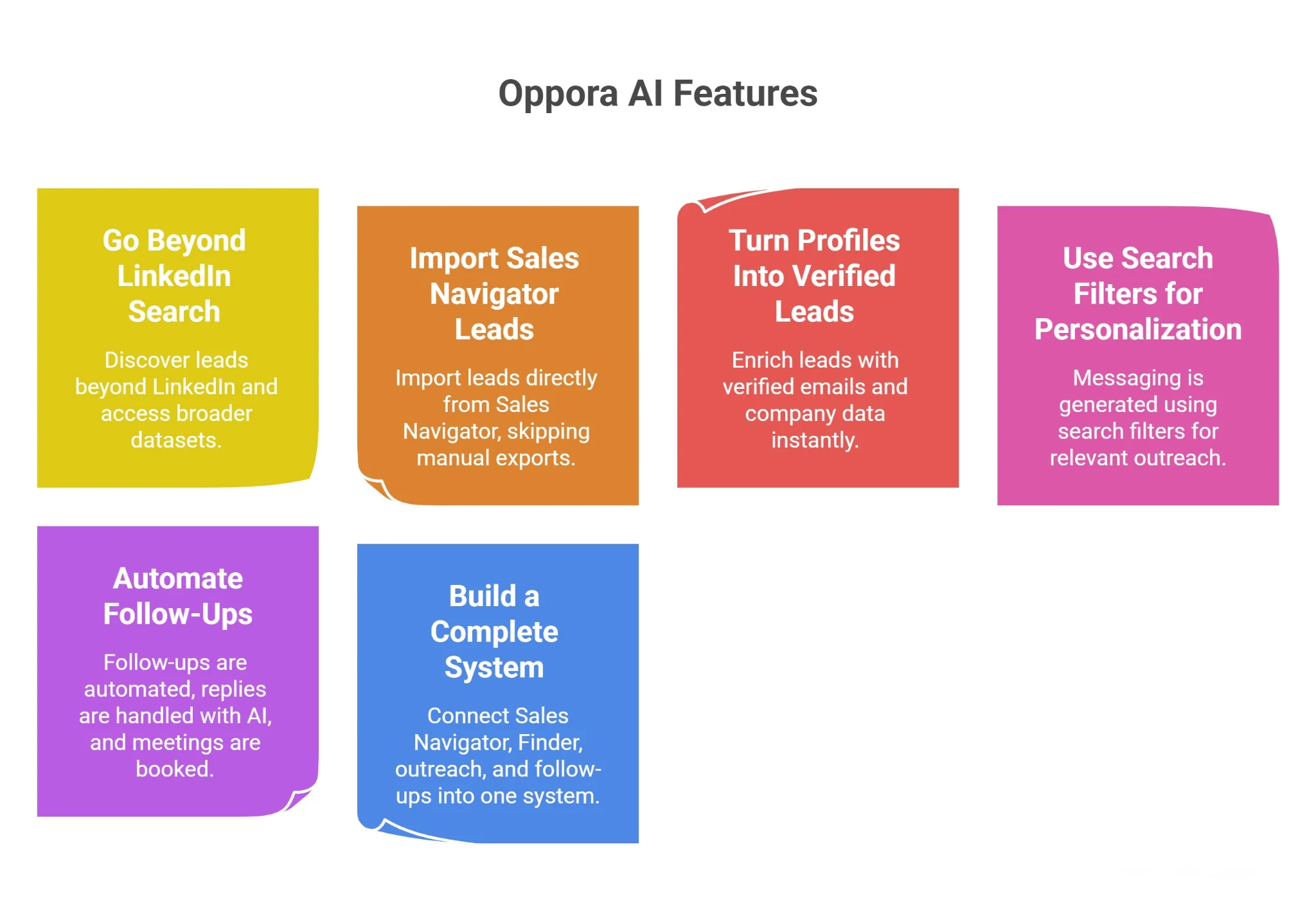 How Oppora AI Extends LinkedIn Sales Navigator Prospecting