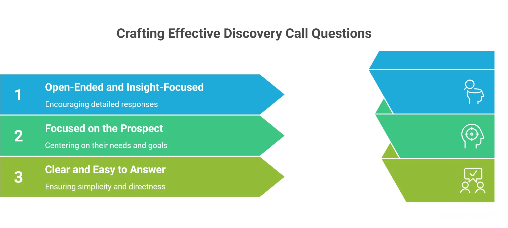 What Makes the Best Discovery Call Questions Effective