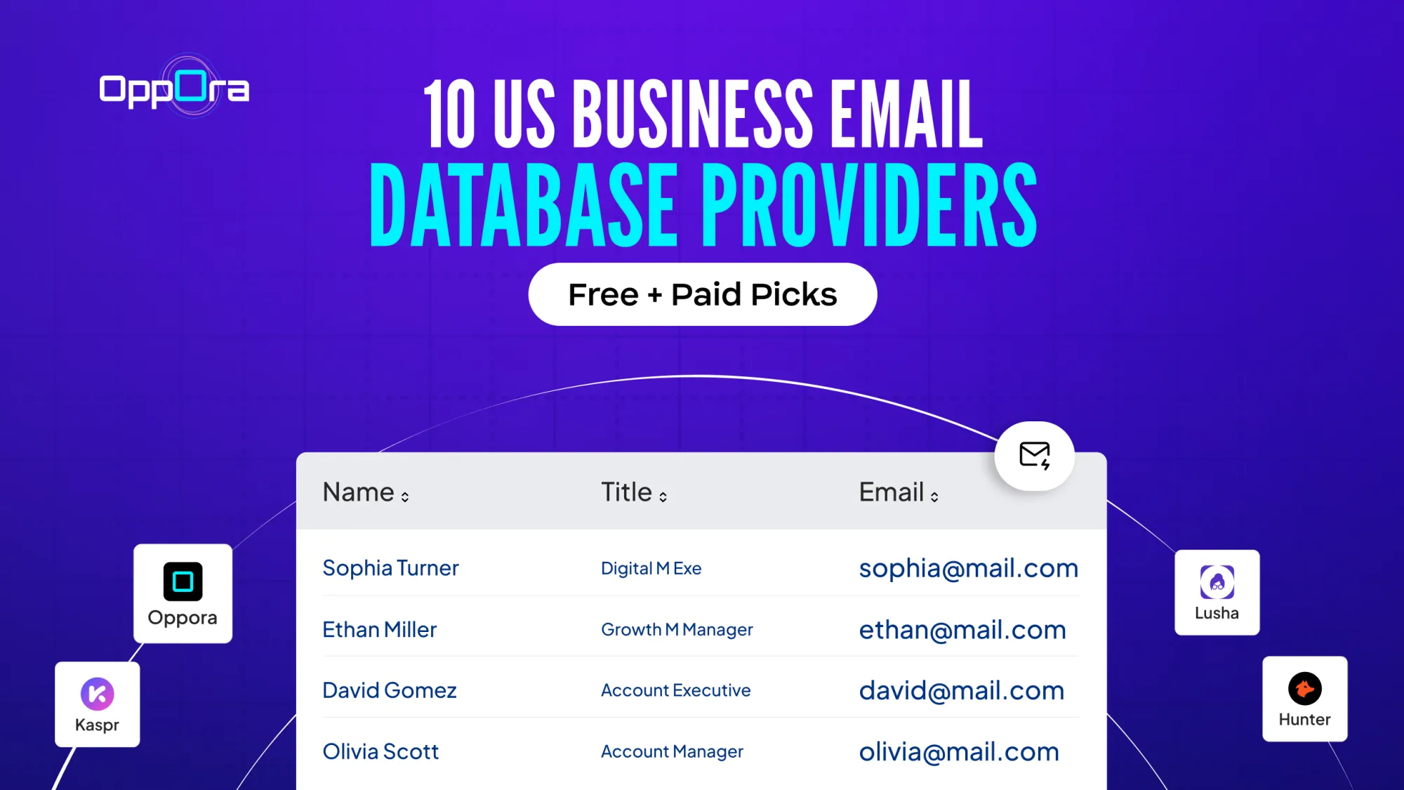 US Business Email Database