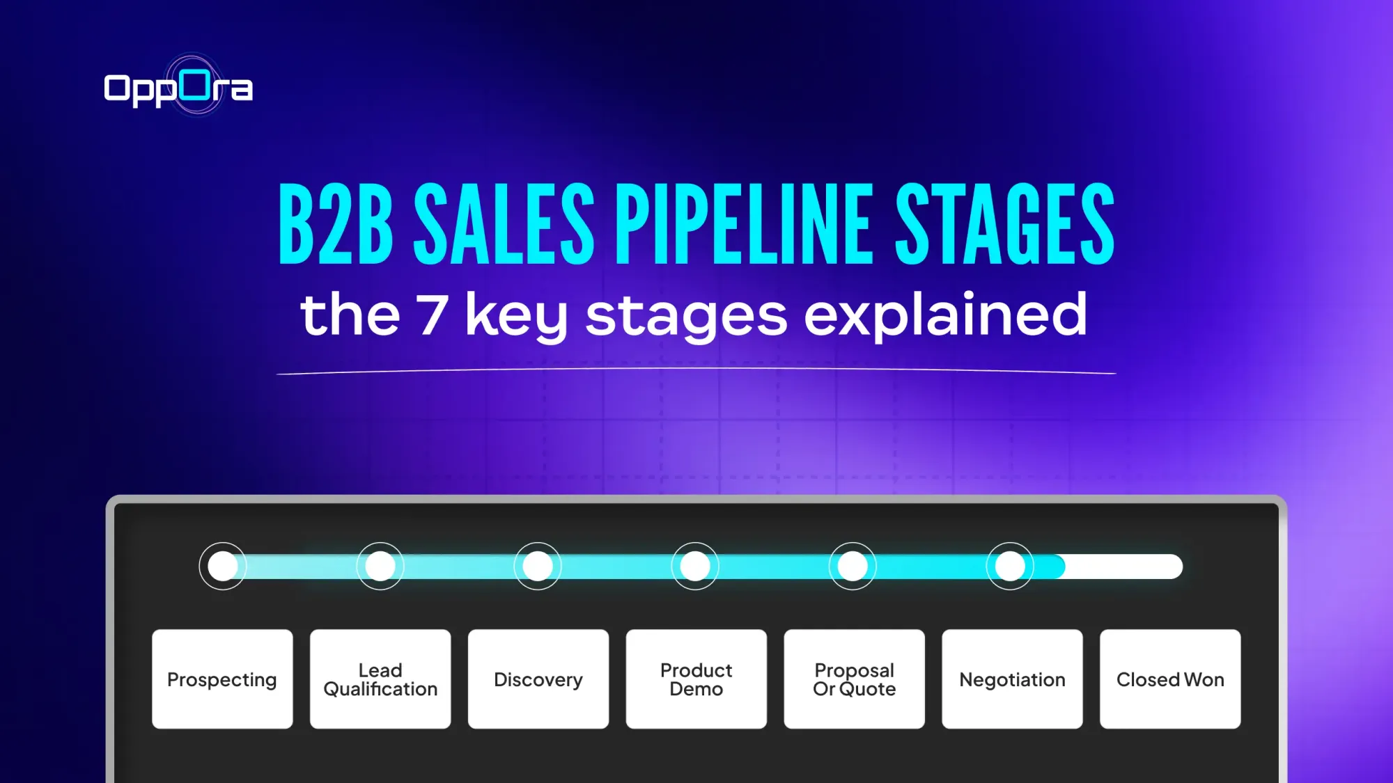 b2b sales pipeline stages