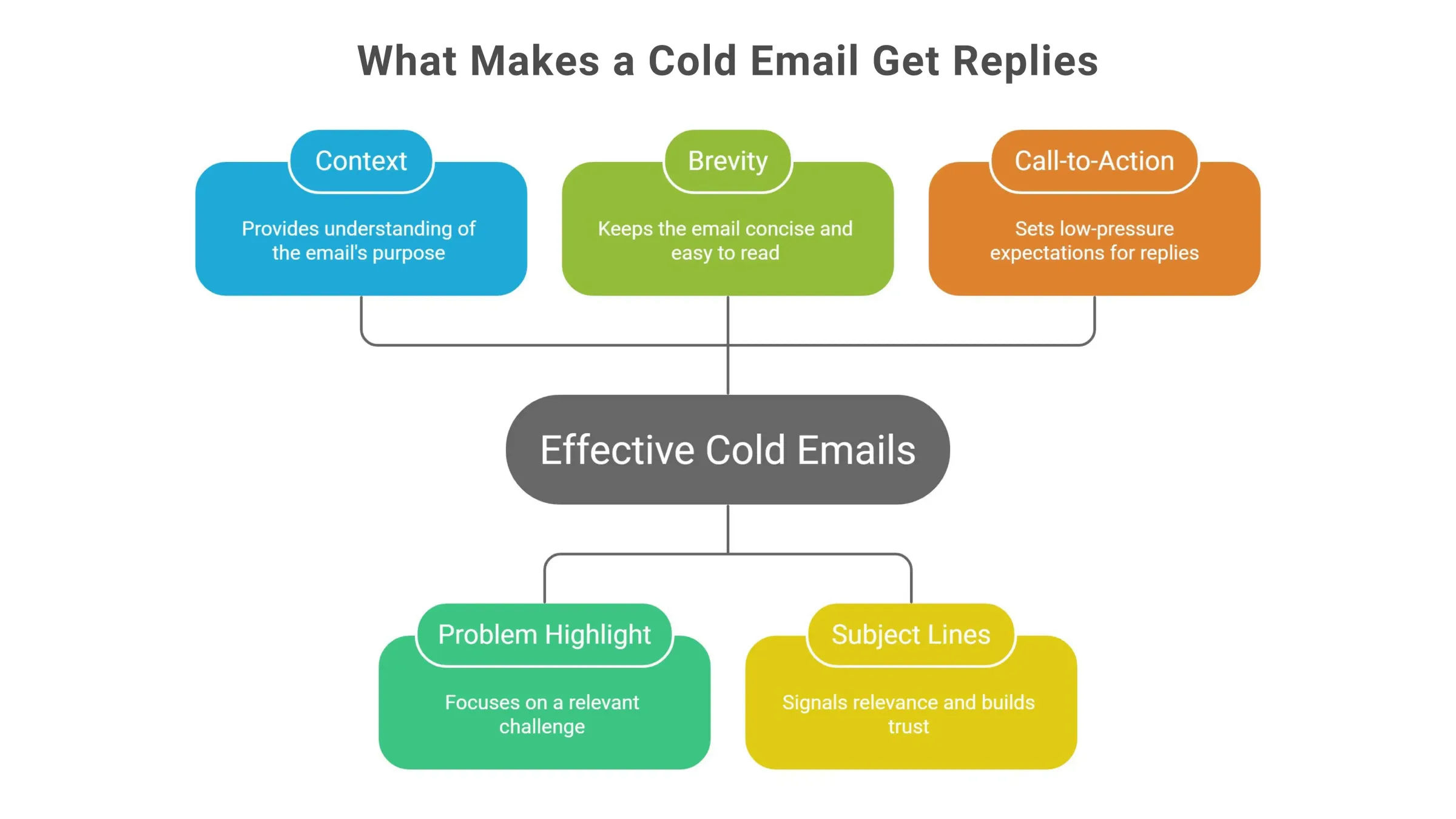 15 Cold Email Templates for Digital Marketing:Get 3x Replies