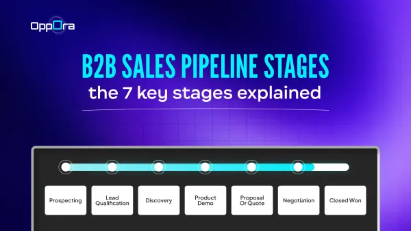 b2b sales pipeline stages